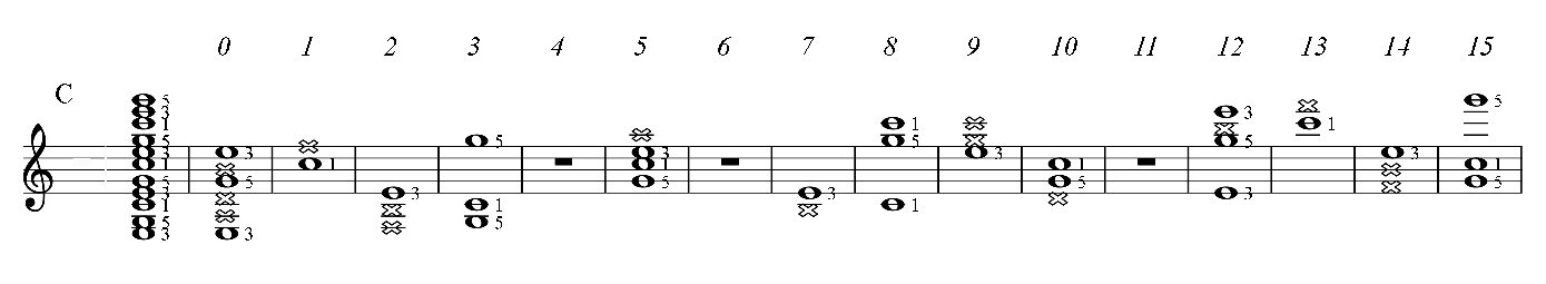 C major guitar chord of C major key, all positions PAD