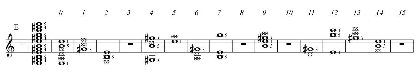 E major guitar chord of A minor key, all positions PAD