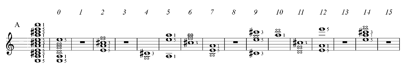 A major Guitar chord of A minor key, all positions PAD