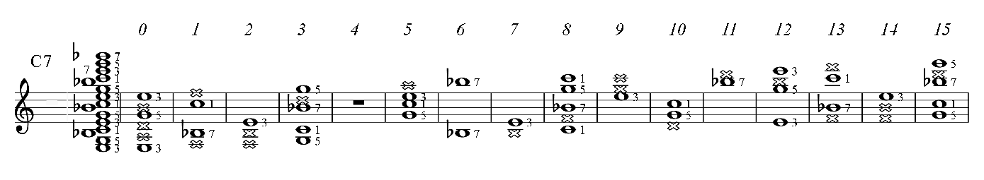 C7 guitar chord in C major key, all positions PAD