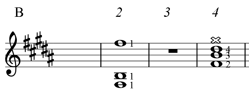 B chord guitar finger position