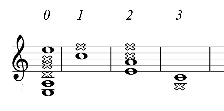 A minor chord pattern