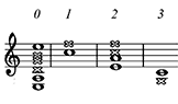 A minor note-on-frets-strings diagram