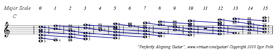 Guitar Diagonals