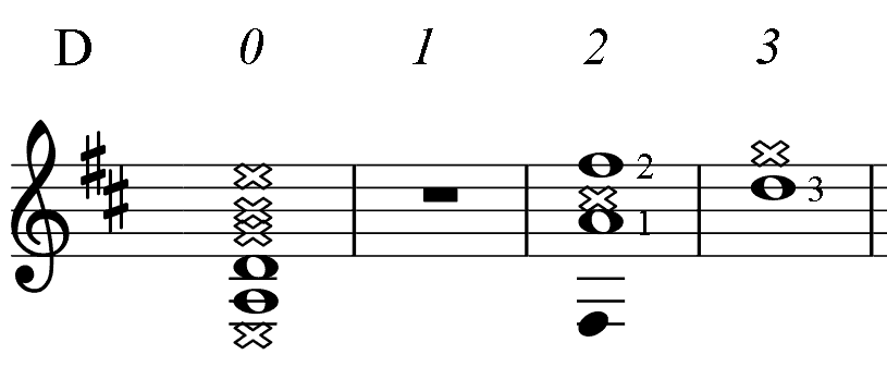 D chord on acoustic guitar