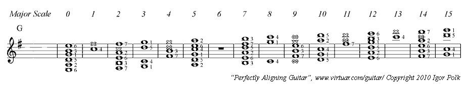 Guitar G Key Chart