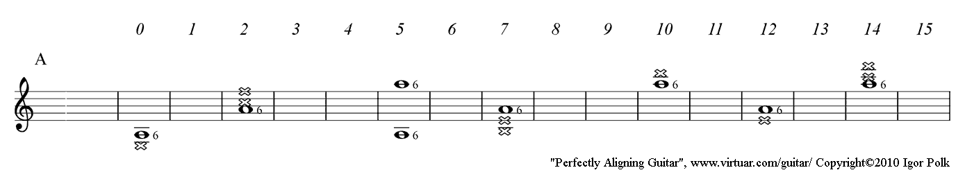 Position of A on guitar fret board chart