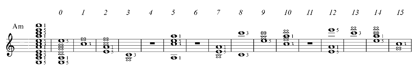 A minor guitar chord position PAD