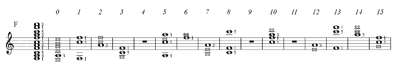 F major guitar chord of C major key, all positions PAD