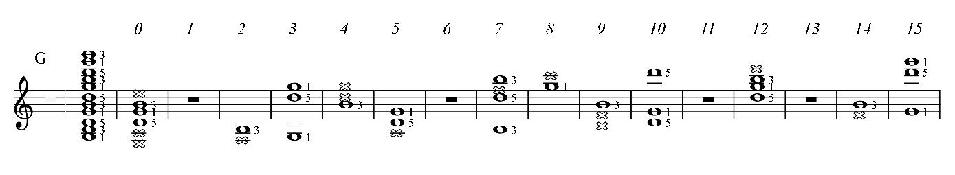 G major guitar chord of C major key, all positions PAD