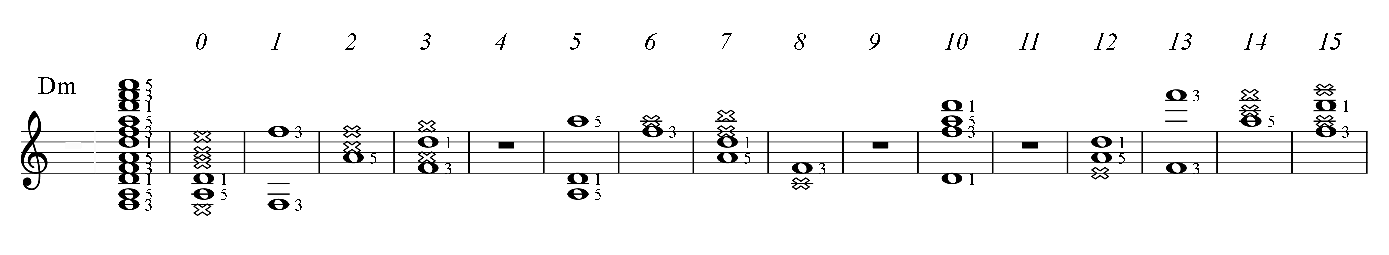 D minor guitar chord of C major key, all positions PAD