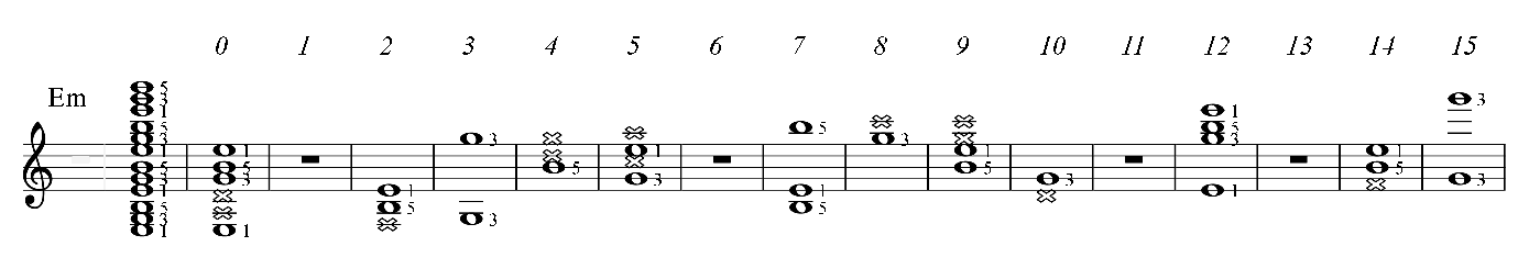 E minor guitar chord of C major key, all positions PAD