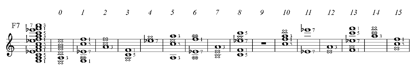 F7 guitar chord in C major key, all positions PAD