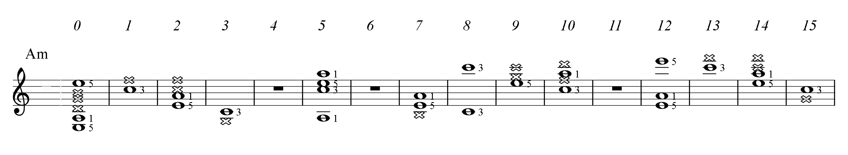 A minor notes on guitar fretboard
