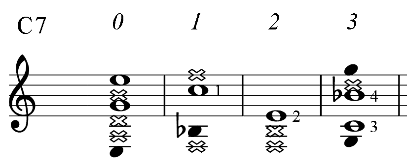 C7 PAD pattern chord