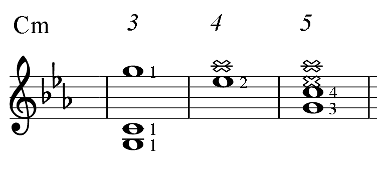 C minor fingering of the chord