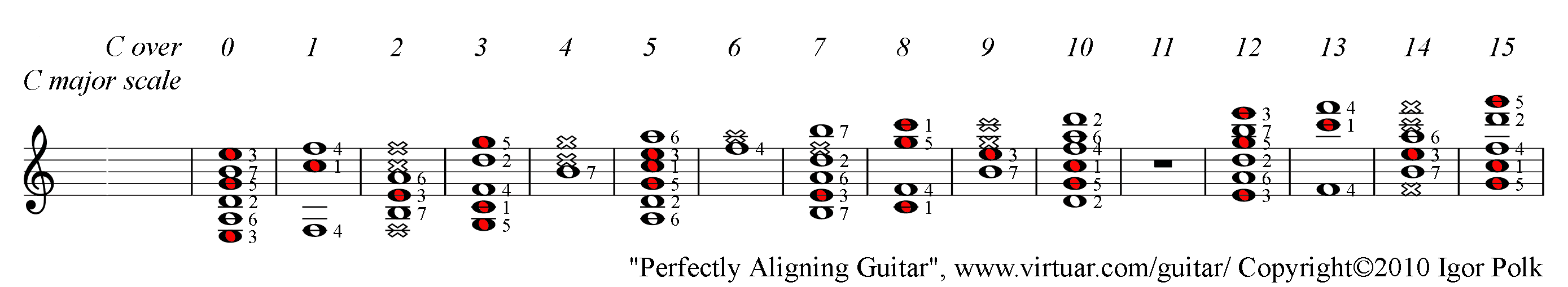 C major chord over C major scale, PAD