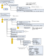 Unified Control Data Flow Diagrams for Software Engineering